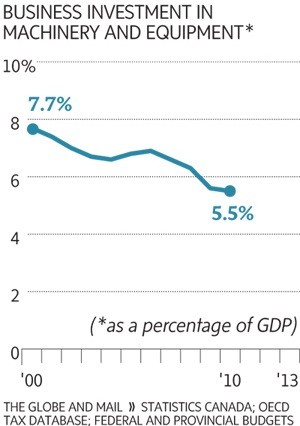 Japan s recurring investing nightmare The Globe and Mail