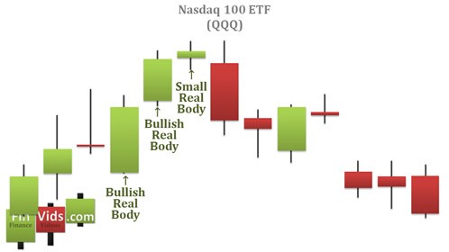 Candlestick Chart Patterns