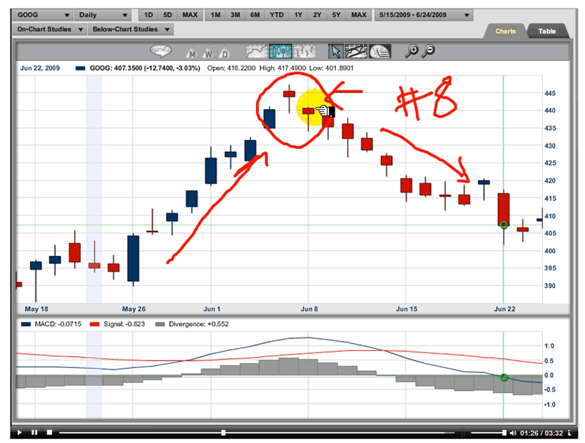 Japanese Candlestick Charts