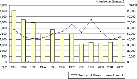 Japanese Foreign Direct Investment (FDI) Japan In Growth Abroad