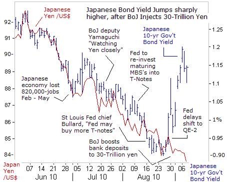 Japanese Yen Torn Between Bond Yield Spreads EU Debt Fears