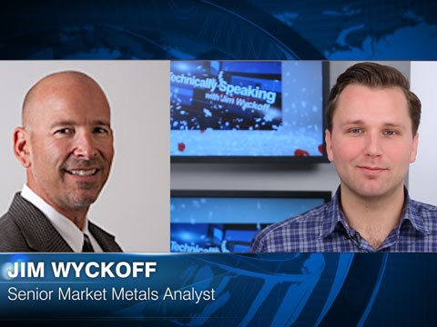 Jim Wyckoff on the Markets