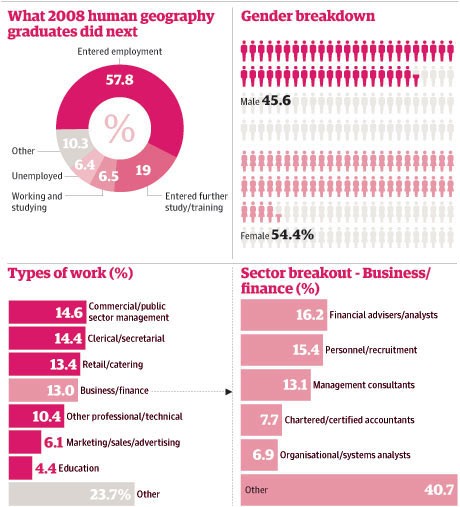 Jobs You Can Get with an Economics Degree