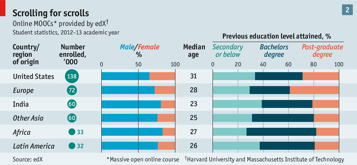 Jobs You Can Get with an Economics Degree