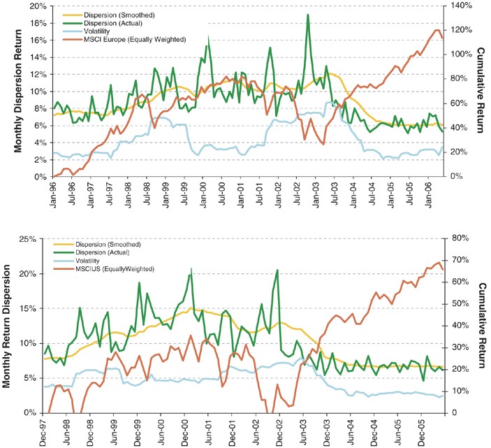 Journal of Asset Management Alpha budgeting mdash Crosssectional dispersion decomposed