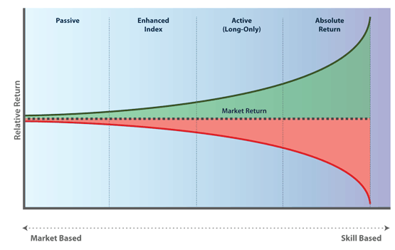 The Role of Risk in Mutual Fund Strategies keys to customizing portfolios