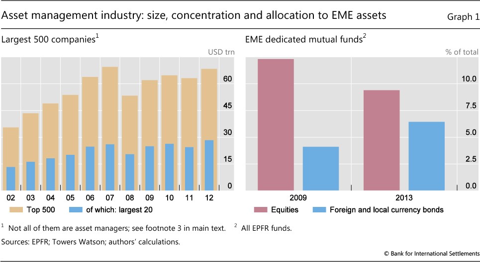 Risks related to EME corporate balance sheets the role of leverage and currency mismatch