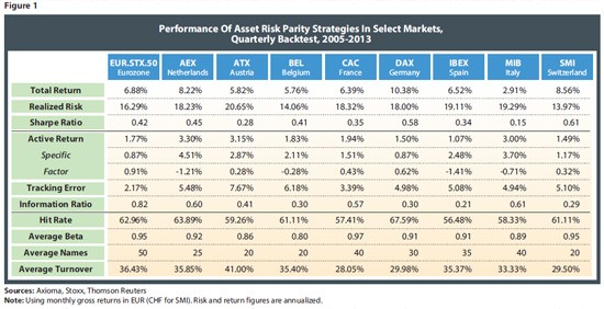 Journal of Asset Management Price volatility and tracking ability of ETFs