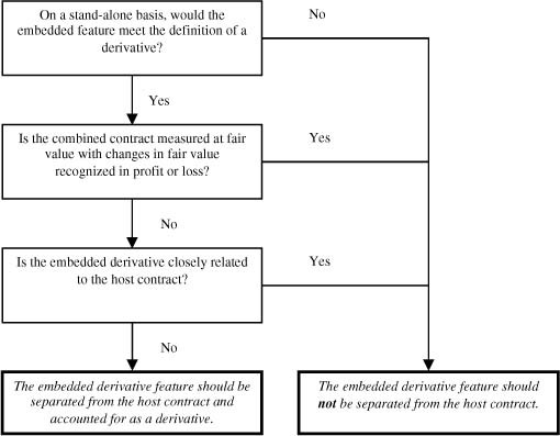 Journal of Derivatives & Hedge Funds Accounting for electricity derivatives under IAS 39