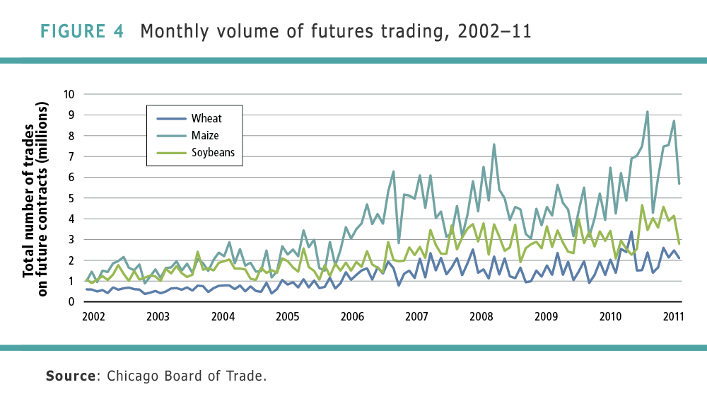 Journal of Derivatives & Hedge Funds Commodity price risk management Valuation of large trading