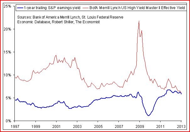 Junk Bonds Preferred Stocks REITs Why Investors Should Consider HighYield ETFs