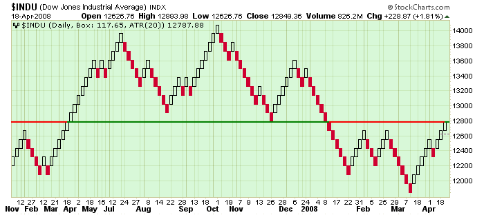 Kagi Charts_4