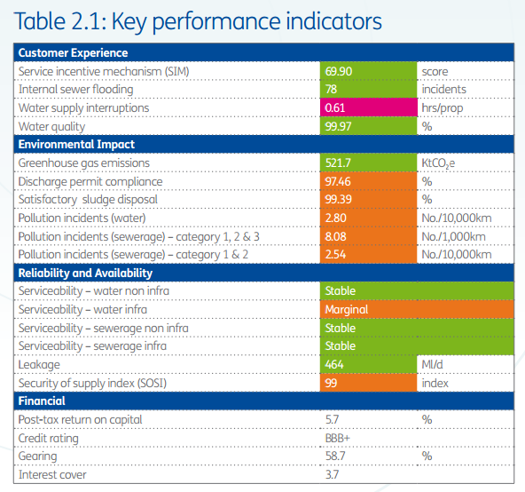 Key Performance Indicator