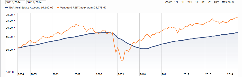 KISS Retirement Portfolio David Swensen s Unconventional Success