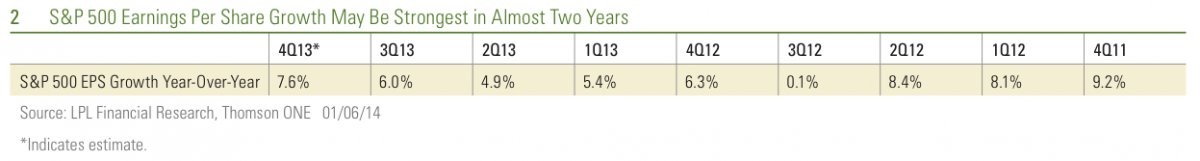 Kleintop Q4 Earnings Season Preview Business Insider