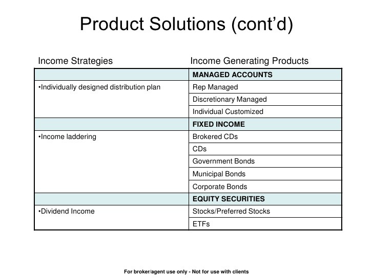 Laddering a wise plan on bonds