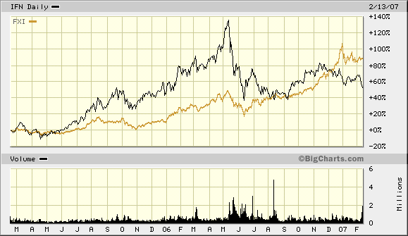 Goldman Sachs Sees Correlation Boost From Sector ETFs