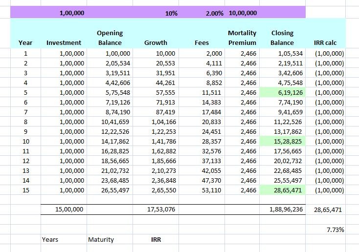 Layman s Finance Blog Is a Rs 10 mutual fund better than a Rs 100 fund Layman s Finance Blog Is a Rs 10 mutual fund better than a Rs 100 fund