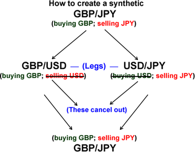 Leading Economic Indicators and Their Affects on Forex Pairs