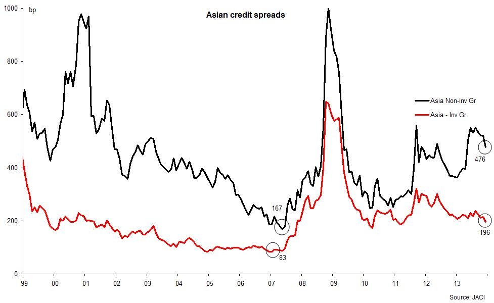 Leading indicator properties of US highyield credit spreads_1