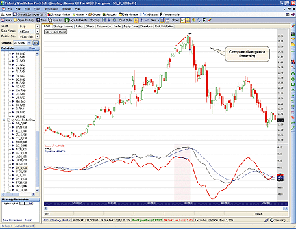Leading Indicators V Indicators Traders Laboratory Leading Indicators V Indicators Traders Laboratory