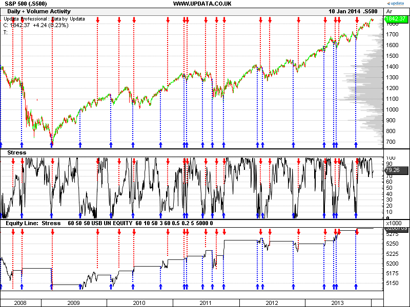 Leading Indicators V Indicators Traders Laboratory Leading Indicators V Indicators Traders Laboratory