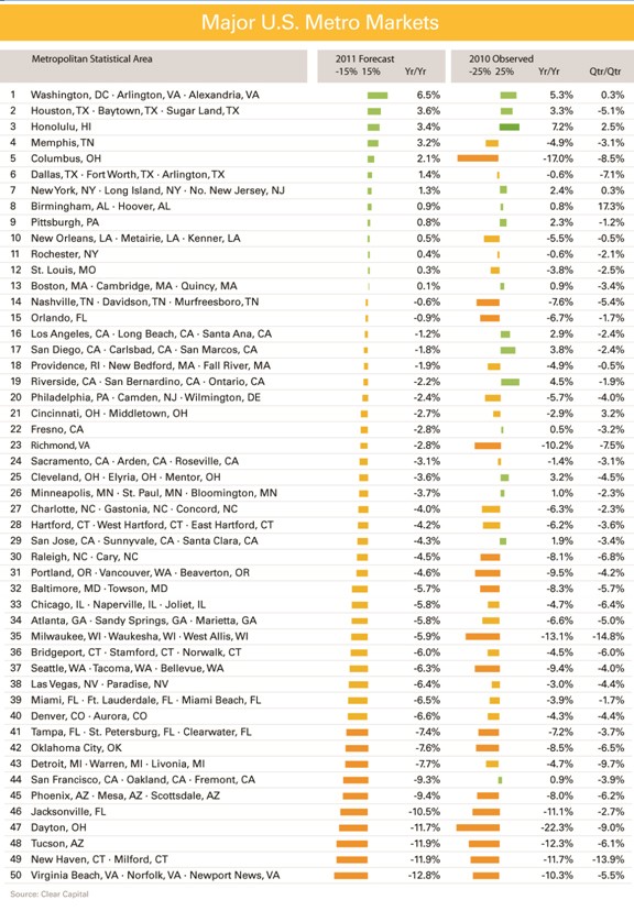 Lear Capital Reviews An Uncertain Picture