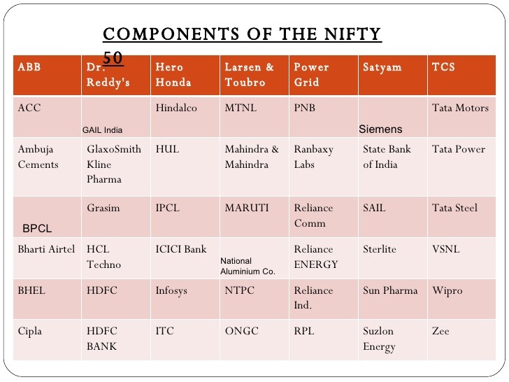 Learn about the Stock Market and the basic components