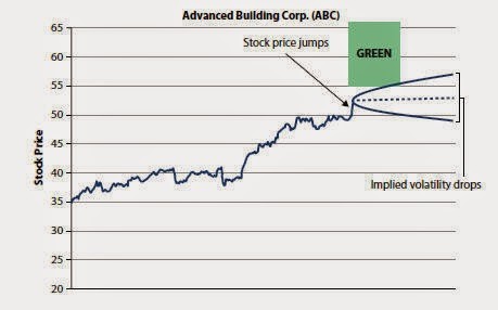 Learn about the Stock Market and the basic components