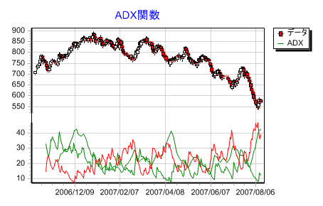 Learn Forex The ADX Indicator Is a Power Tool for Trading Trends