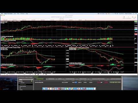 Learn Forex the Right Way with The RSI PRO Forex Trading System