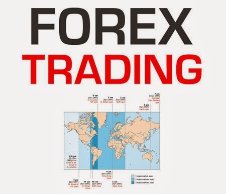 Learn How To Begin Trading In The Forex Market