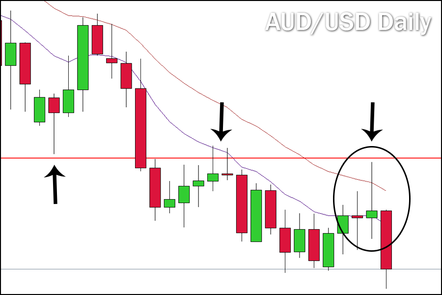 RSI Indicator v Action Forex Trading Strategies Systems Reviews