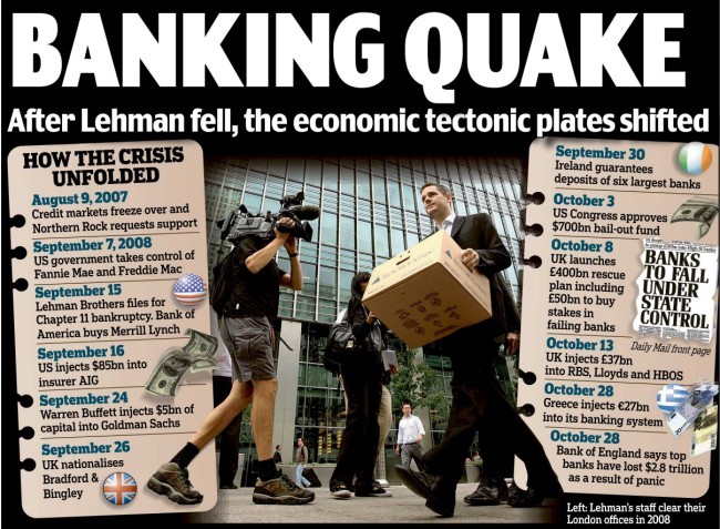 Lehman Brothers Collapse Lehman Brothers Collapse
