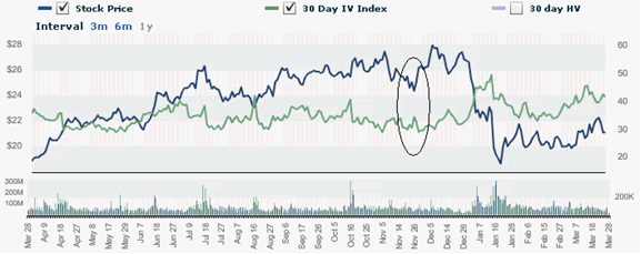 Calendar Spreads Definition � Options Explained � optionMONSTER