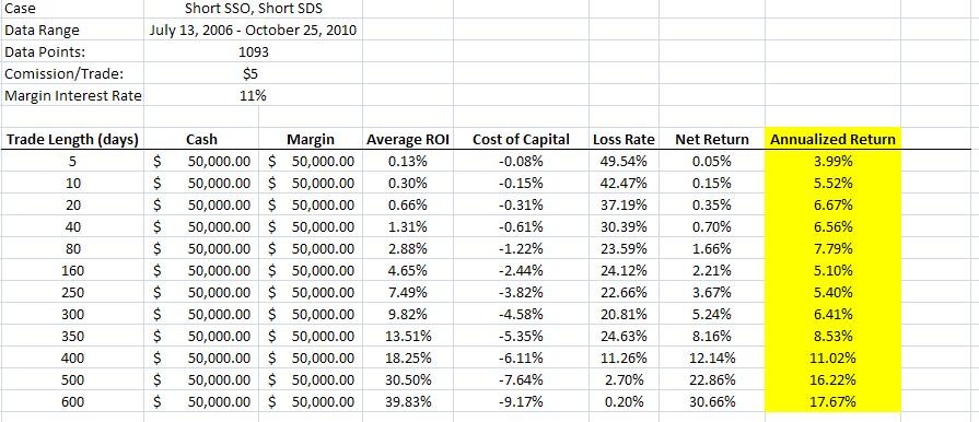 FAQ Why I Trade Leveraged Mutual Funds