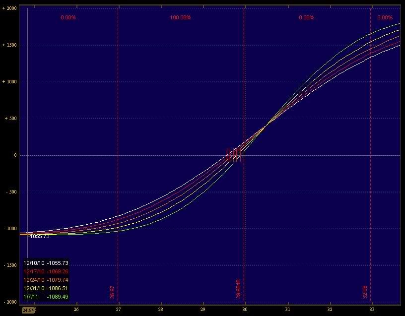 Limit your risk with the bull put spread