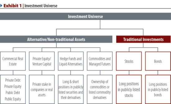 An Introduction to Managed Futures