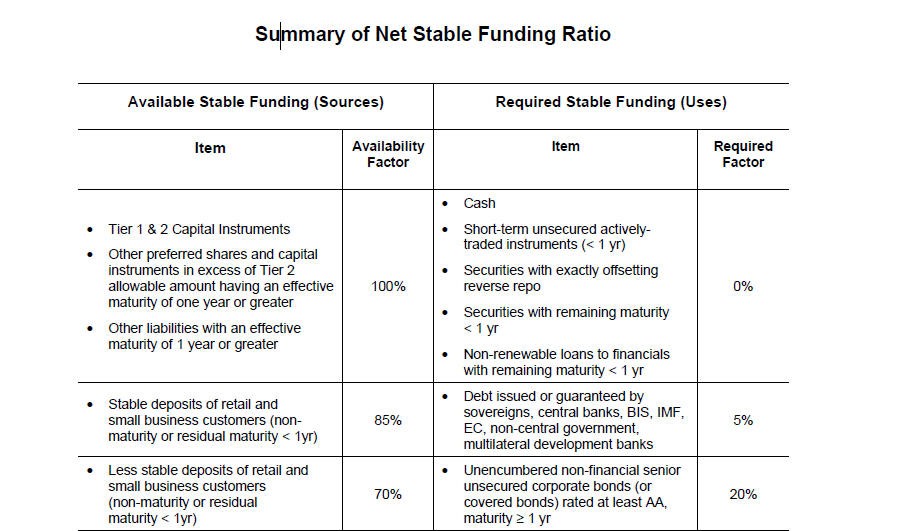 Liquidity Coverage Ratios New evidence