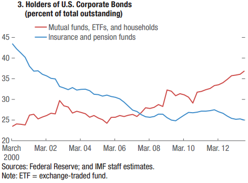 Regulators impose new limits on leveraged ETFs Regulators impose new limits on leveraged ETFs