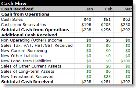 Literature Review On Cash Flow Statements