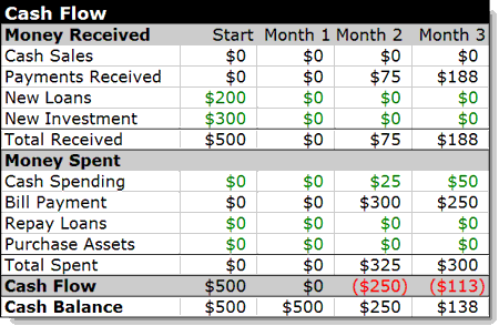 Literature Review On Cash Flow Statements