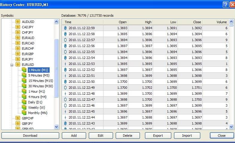 Live performance forward testing VS Historical backtesting