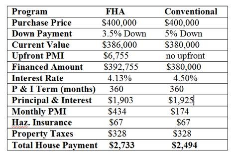 Loan vs Mortgage Difference and Comparison