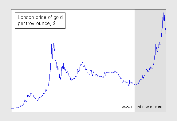 Lock In Average Gains of 1% a Month While Insuring Against a Bear Market