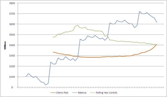 Lock In Average Gains of 1% a Month While Insuring Against a Bear Market