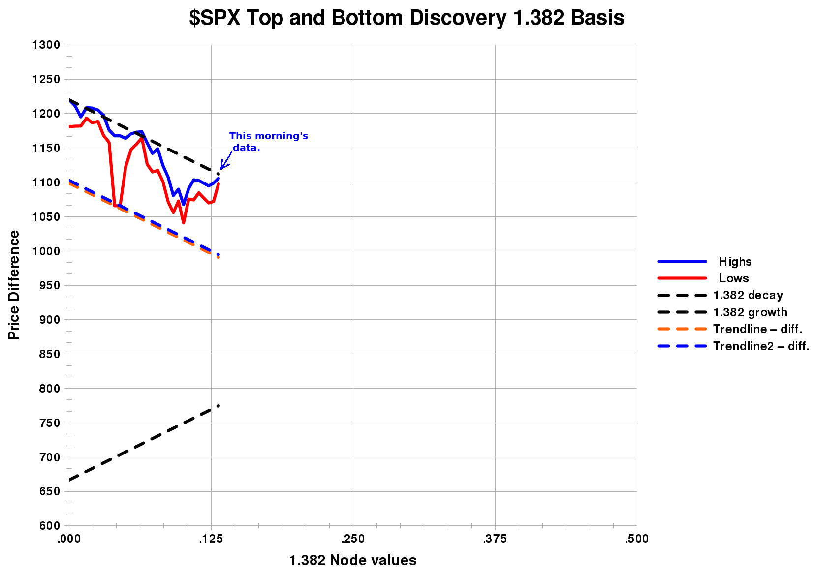 Long Term Bullish on US Equities BullBear Trading Stock and Financial Market Technical Analysis