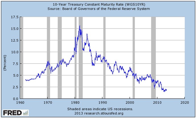 Long Term Treasury Bond Yields v Yields