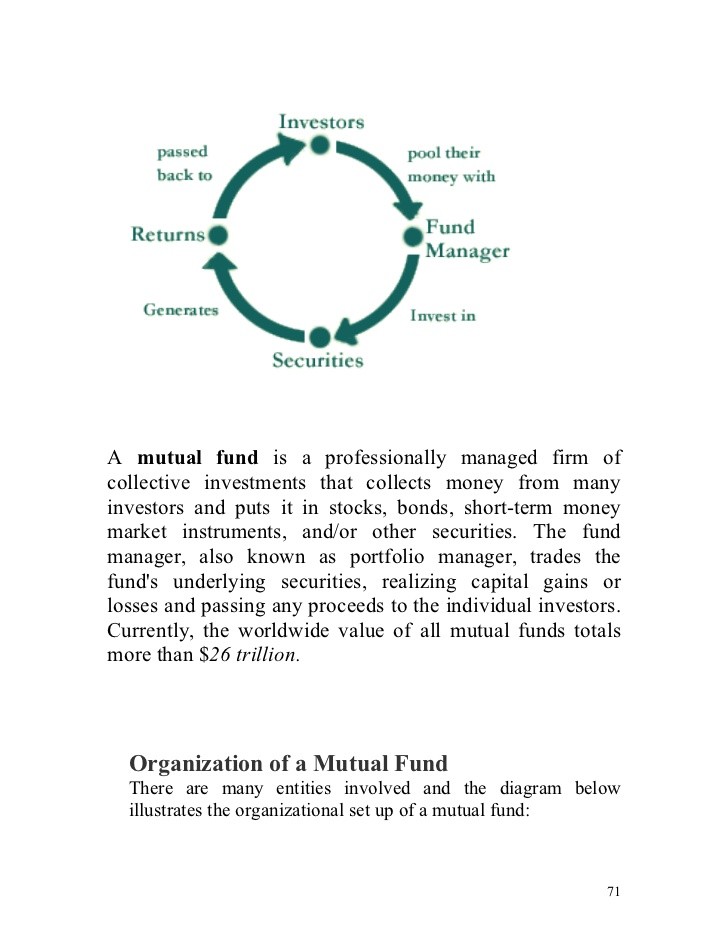 LongTerm Investing With Equity Index CDs Bonds Market Dhara Web Site