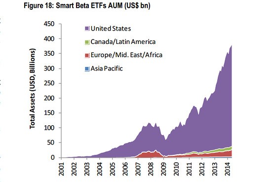 Look under the hood of that Emerging Markets ETF Smarter Investing